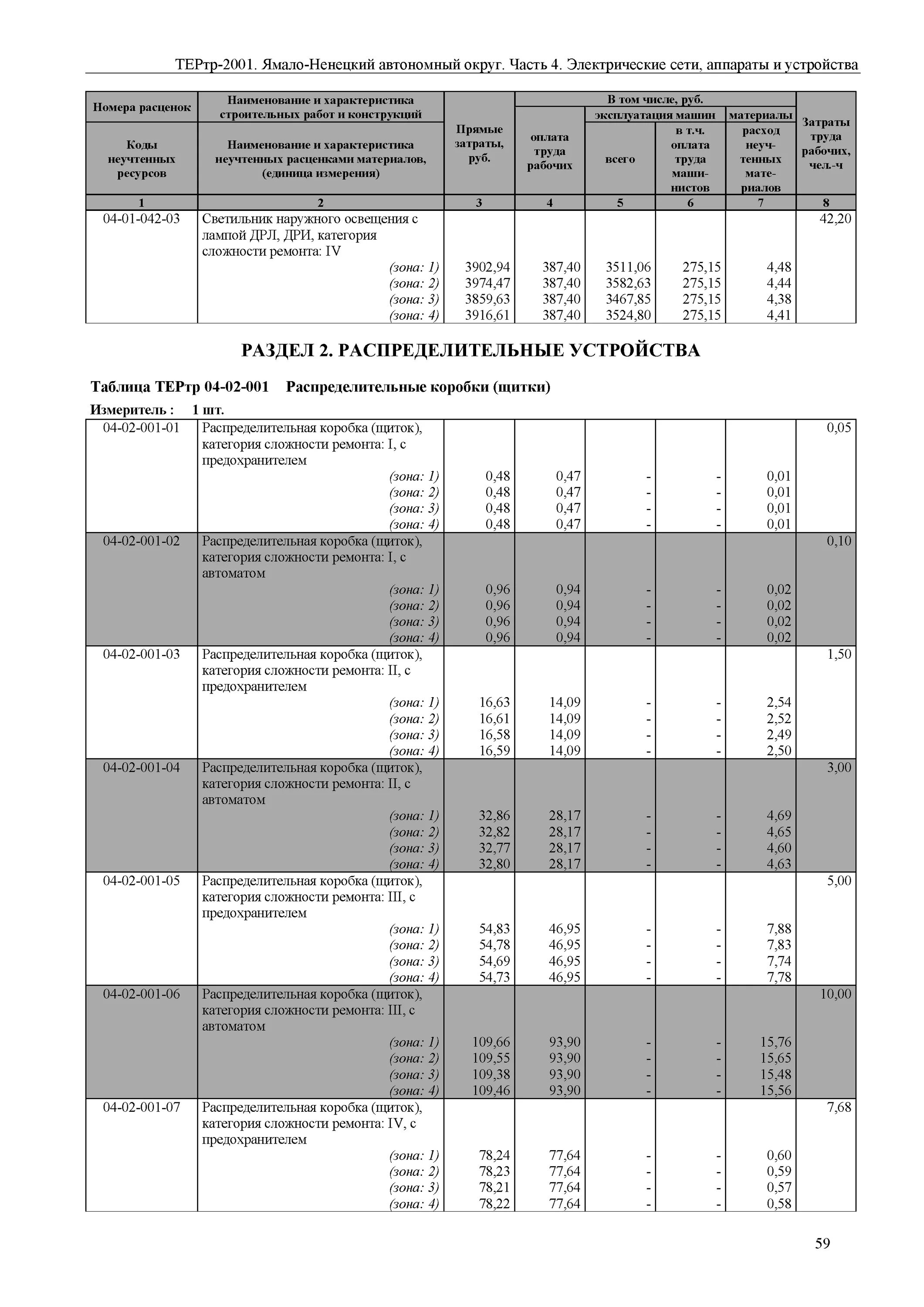 Категория ремонтной сложности