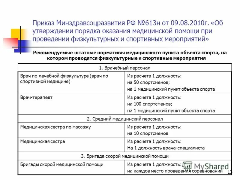 Перечислите приказы минздрава рф. Штатные нормативы врачебного персонала. Приказ Министерства здравоохранения.