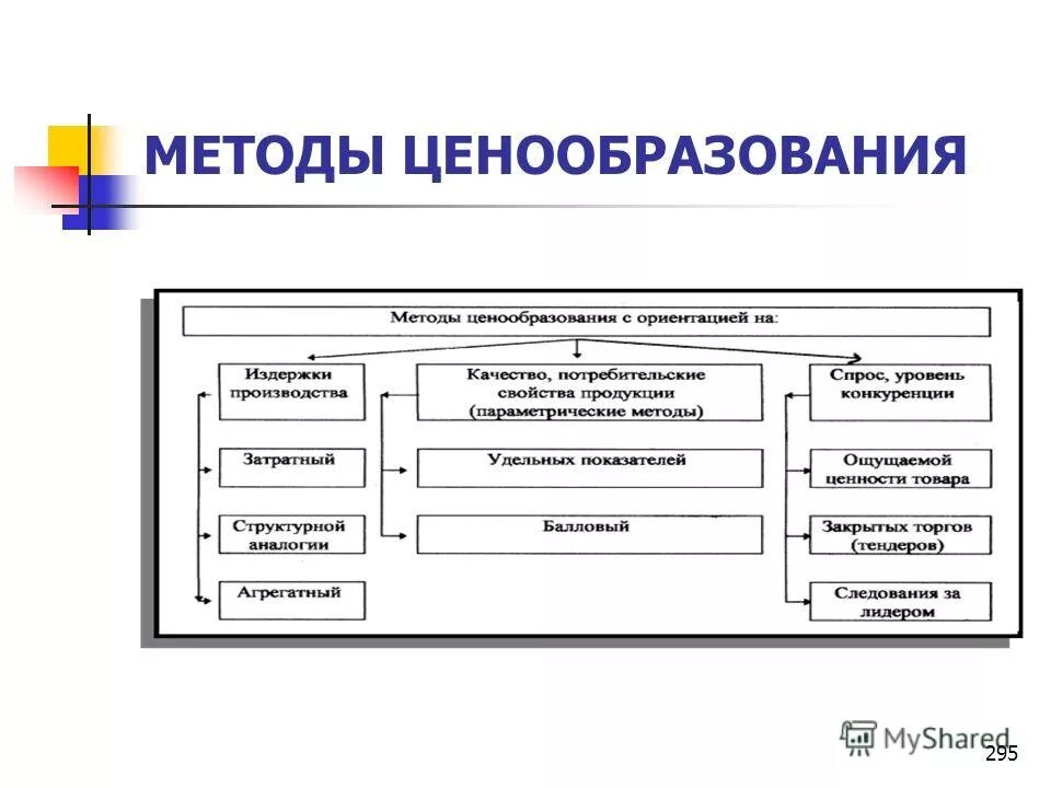 ценообразование 2015