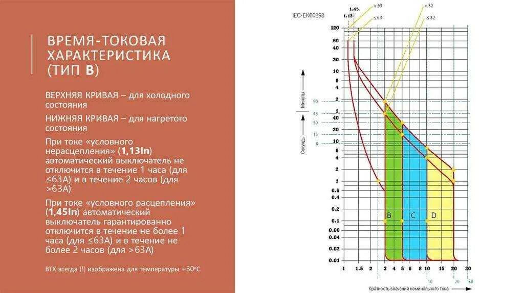 Кратность тока срабатывания автоматического выключателя. ВТХ автоматических выключателей. Кратность тока отсечки автоматического выключателя. Токи срабатывания автоматических выключателей таблица. Ток времени отключения