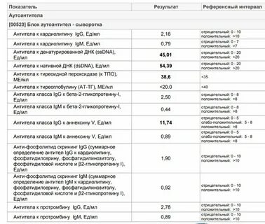 Что такое суммарные антитела