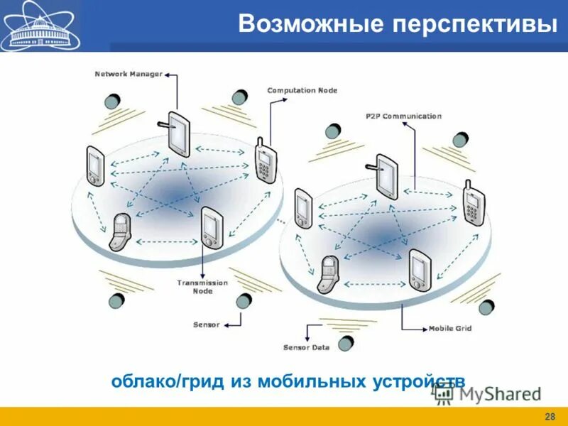виды перспективы. возможные перспективы. перспективы дальнейшего развития проекта. перспектива. перспективы развития проекта пример.