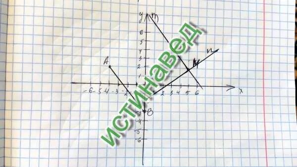 Проведите прямую ab через точку m