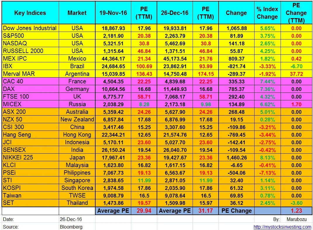 Key index. Key index. Имя столбца. One key one key. Key index.