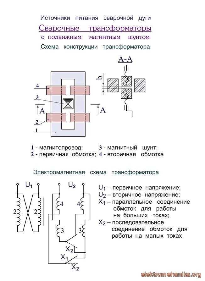 Устройства и работа сварочного трансформатора. Схема трансформатора с подвижным магнитным шунтом. принципиальная электрическая схема сварочного трансформатора. схема сварки сварочным трансформатором.