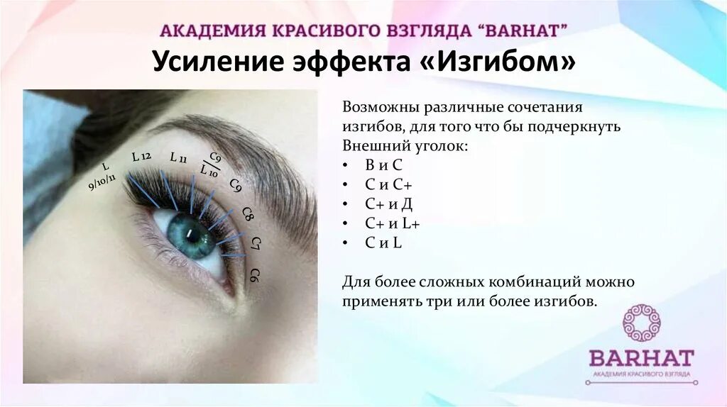 Схема наращивания мокрый эффект 2д. Изгиб л схема. изгиб м схема. мокрый эффект l изгиб схема. эффекты с изгибом м схемы.