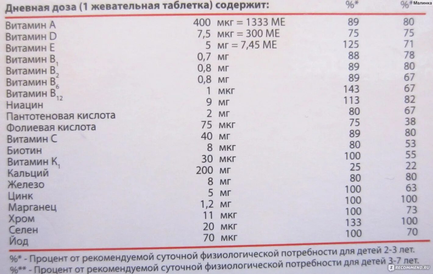 Фолиевая кислота норма у детей. Фолиевая кислота норма мкг. 1 мг это сколько мкг фолиевой