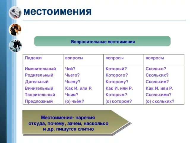 Вопросительные местоимения в предложении являются. Вопросительные местоимения. Падежи вопросительных местоимений. Склонение вопросительных местоимений. Падежо вопросительных местоимений.