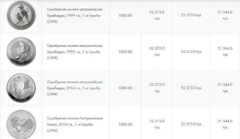 В сбербанке можно сдавать монеты. Монета Сбера серебро. Инвестиционные серебряные монеты Сбербанка. Вес золотых монет Сбербанка. Монета серебро Сбербанк.