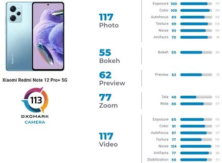 Redmi note 13 pro характеристики камеры