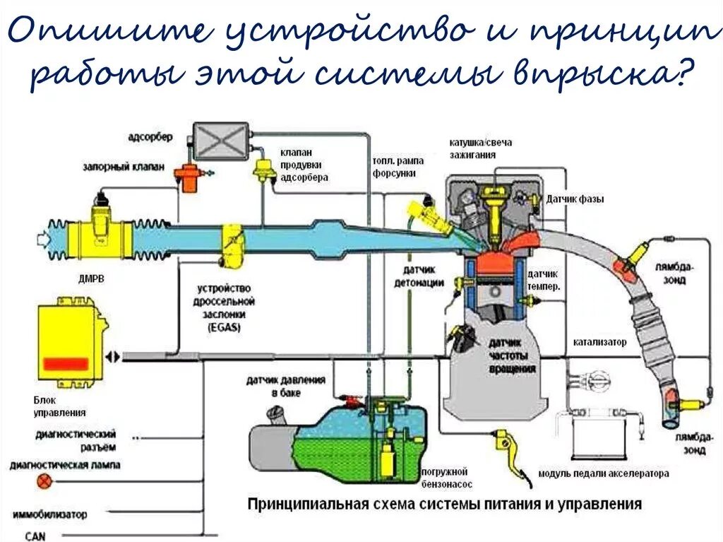 Какую функцию выполняет система питания. Топливная система уаз хантер змз 409. схема работы системы питания инжекторного двигателя. система питания двс схема инжектор. газель двигатель змз 405 система питания.