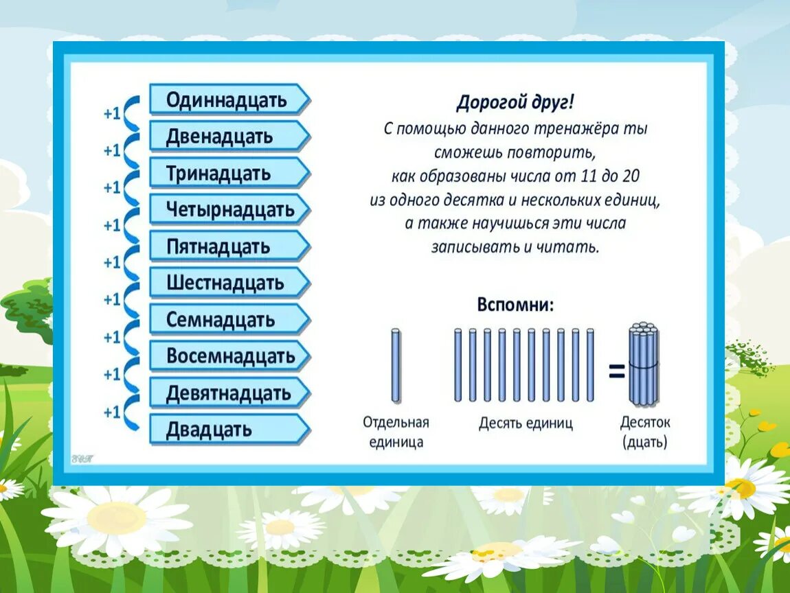 Числа второго десятка 1 класс конспект урока. Число 11 презентация для дошкольников. Числа от 11 до 20 1 класс. Числа от 11 до 20 нумерация 1 класс. Нумерация 1 класс математика.