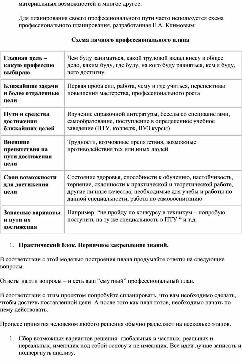 Схема профессионального плана