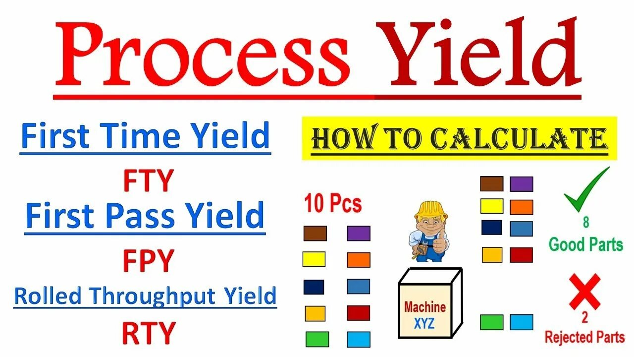 Yield from. Yield meaning.