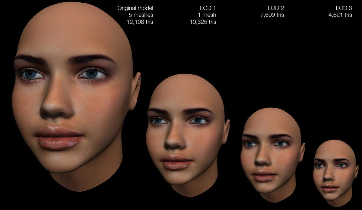 A level of detail