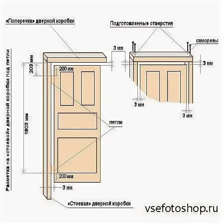 Ширина двери с наличниками стандарт межкомнатной двери. Схема монтаж межкомнатных дверей обналичка. Высота межкомнатных дверей с коробкой стандарт. Ширина двери с наличниками 600. Дверной наличник размеры