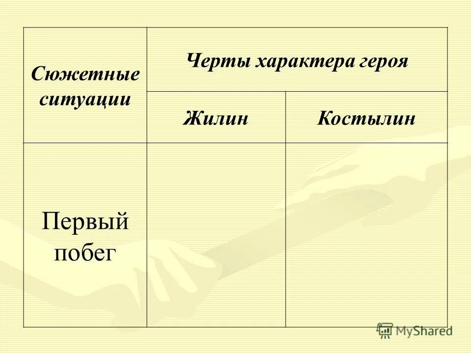 черты характера героя. произведения мёртвые души отличительные черты. проблемные вопросы по комедии недоросль. этапы решения задач этапы цели приемы выполнения. отличительные черты классицизма.
