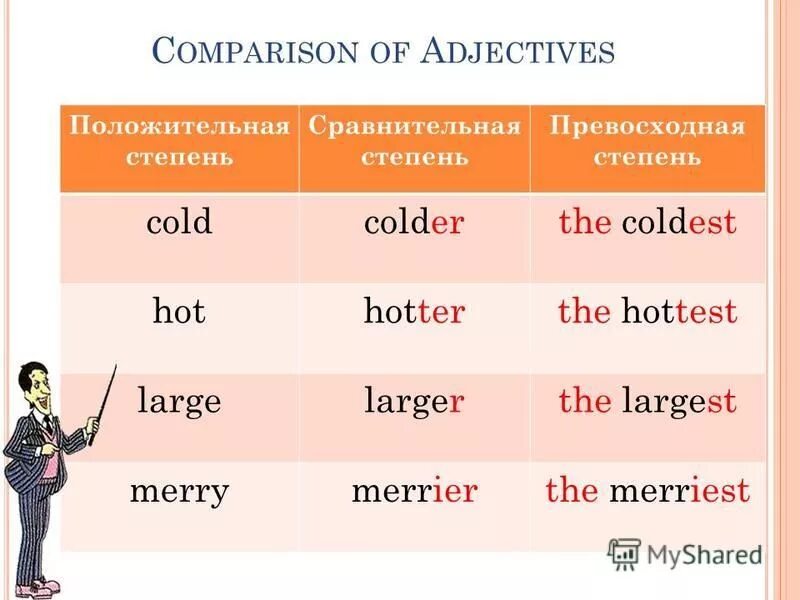 Сравнительные прилагательные far