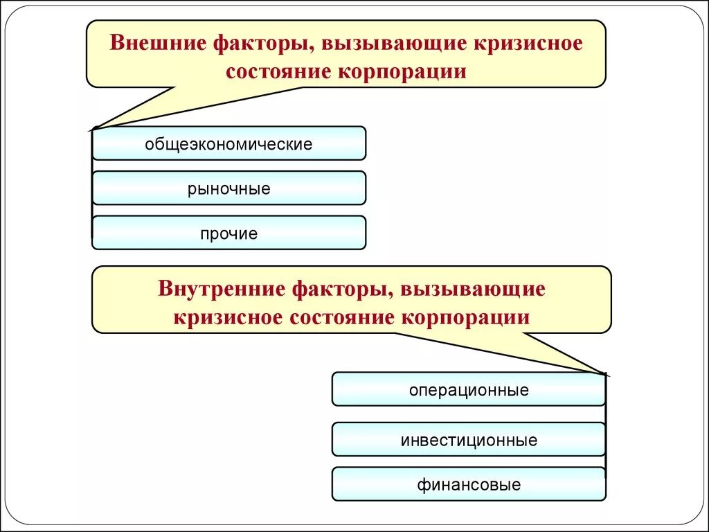 Факторов на состояние организации. Кризисное состояние предприятия. Оценка финансового состояния предприятия. Кризисное финансовое состояние предприятия. Внешние факторы вызывающие.