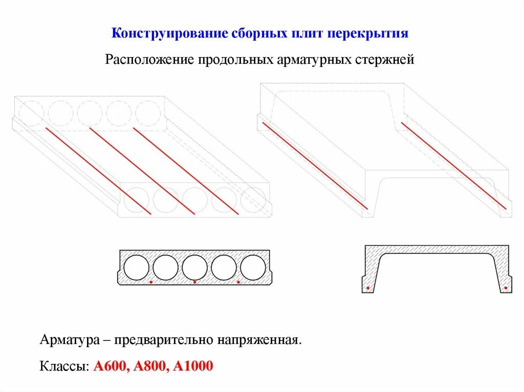 Конструирование плит. Конструирование плит. Плита оболочка кжс. Армирование монолитной плиты перекрытия опертой по контуру. Конструирование плит.