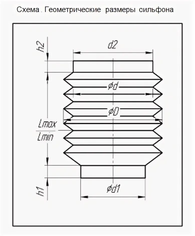 Гофра схема. Гофрированный пыльник на шток гидроцилиндра. Гофра сильфон конусная на шток чертеж. Сильфон d500 l4000 гофрозащита. Пыльник гофра 65мм чертёж.