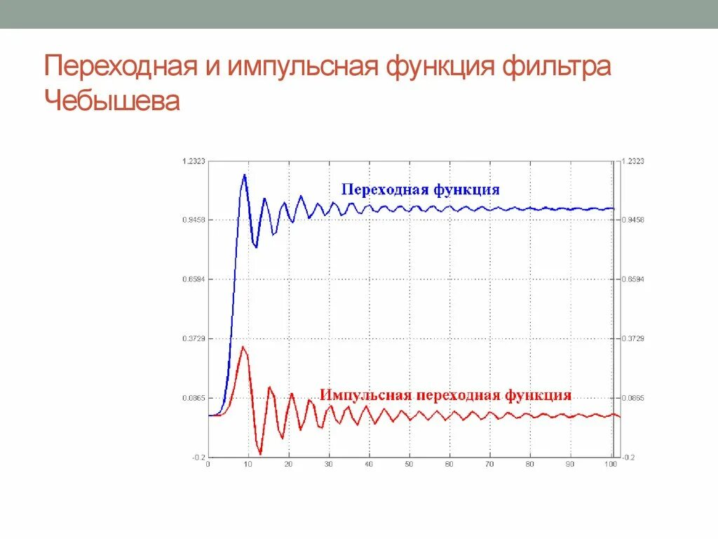 Функции фильтрации. Функции фильтрации