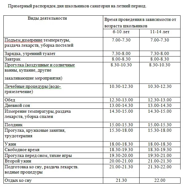 Распорядок дня в пансионате для пожилых. График кварцевания в детском саду согласно САНПИН. Режим дня в детском санатории. Расписание дня в детских санаториях. Режим пребывания детей в детском саду по САНПИН.