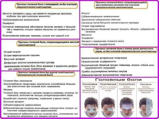 Ребенок 3 года болит голова. Причины головной боли у ребенка. Частые головные боли у ребенка. Головная боль у ребенка 7 лет причины. Головная боль в лобной части у ребенка.