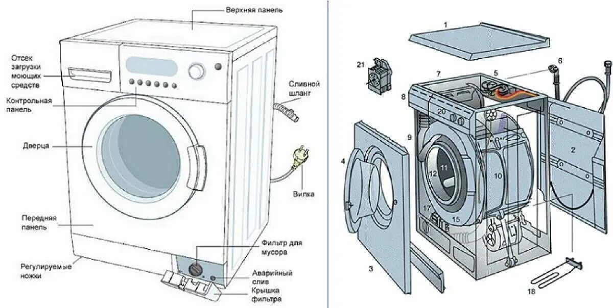 Как снять у индезит. Сливной насос на схеме стиральной машинке. Схема стиральной машины автомат лж. Сливной насос для стиральной машины схема. Стиральная машина самсунг 3 5 кг схема барабана.