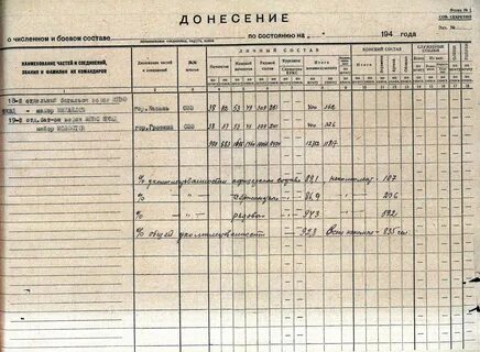 Боевой состав