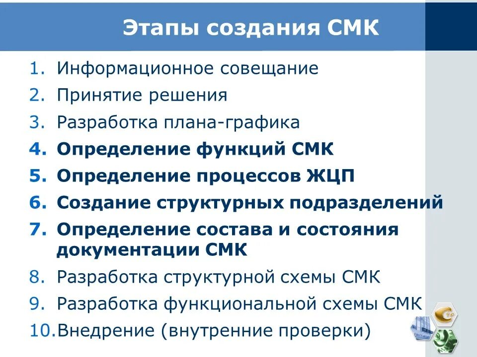 Этапы разработки СМК. Этапы построения системы менеджмента качества. Функции менеджмента качества. Семь принципов менеджмента качества. Элементы смк