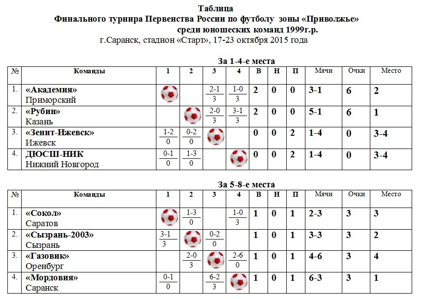 Когда начинается юфл