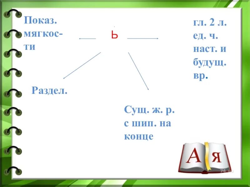 Презентация 2 лицо глаголов. 2-Е лицо глаголов настоящего и будущего времени в единственном числе. 2 Лицо глаголов настоящего и будущего времени в единственном числе. 2 Лицо глаголов единственное число настоящее и будущее время. 2 Е лицо глаголов.