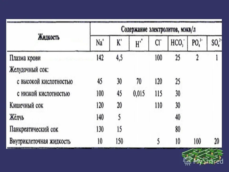 Калий в крови 1 2. Электролиты плазмы крови норма. Электролиты анализ крови. Анализ крови на электролиты норма. Норма электролитов в крови человека.