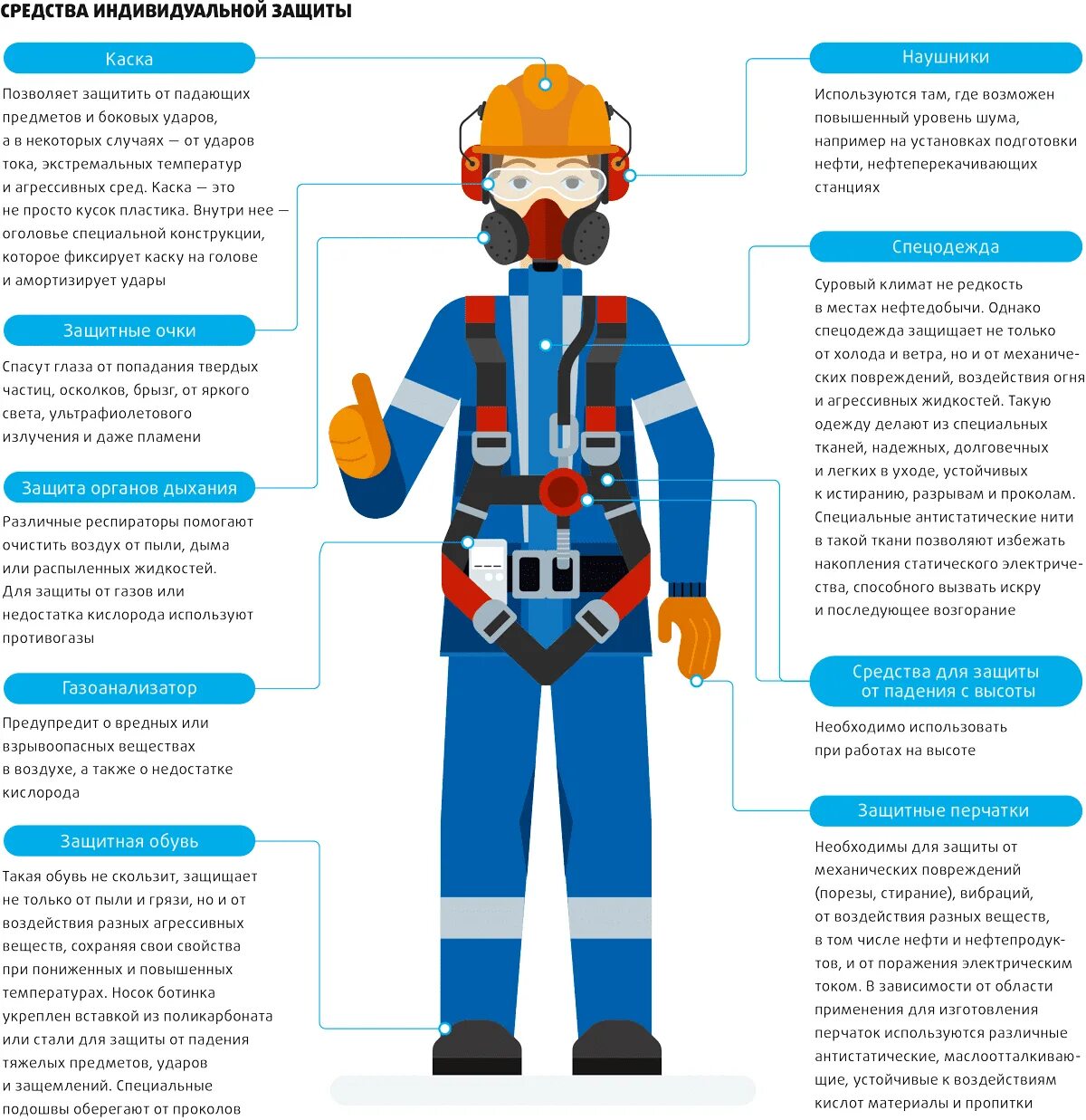 Требования к спецодежде спецобуви и СИЗ схема. Средства индивидуальной защиты стропальщика. Средства индивидуальной защиты (СИЗ), применяемые на АЗС.. Средства индивидуальной защиты оператора по добыче нефти и газа. Мера механического воздействия
