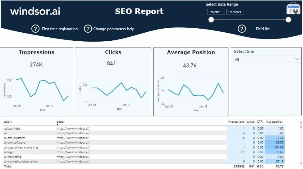 Click report