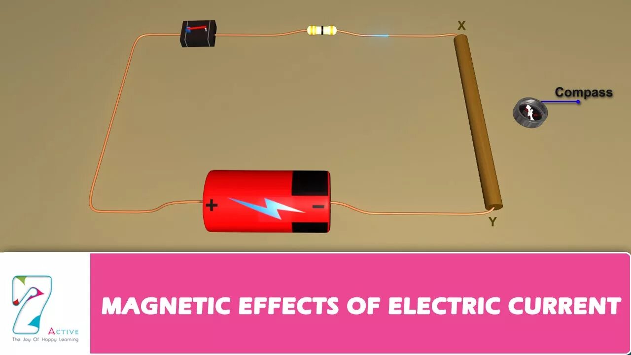 Magnetic effects. Magnetic effect. Магнетизм железа. Magnetic effects. Два магнита.
