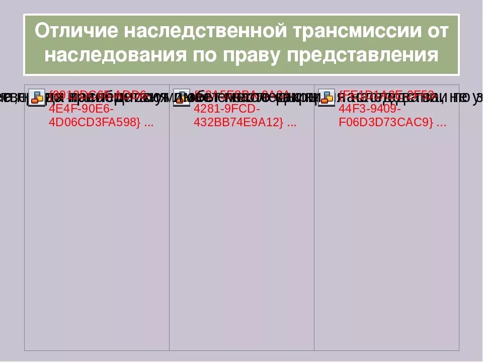 трансмиссия и право представления отличия таблица. наследственная трансмиссия отличия. переход права на принятие наследства наследственная трансмиссия. наседственнаятрансмиссия. наследственная трансмиссия и право представления.