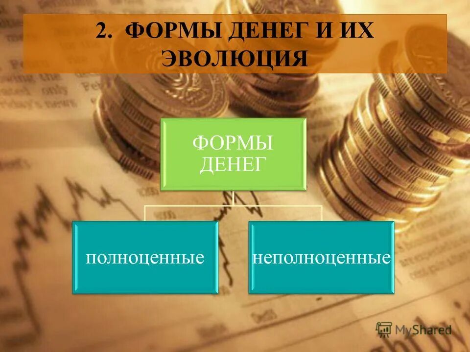 Развитие функций денег. Схемы "виды денег и функции денег". Деньги их сущность функции и виды. 4 основных функции денег. Этапы появления денег.