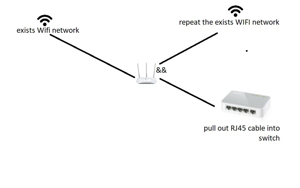 Точки доступа вайфая. Mesh роутер TP-link. Точка доступа Wi-Fi TP-link. Усилитель для роутера WIFI TP link. WIFI мост TP-link уличный.