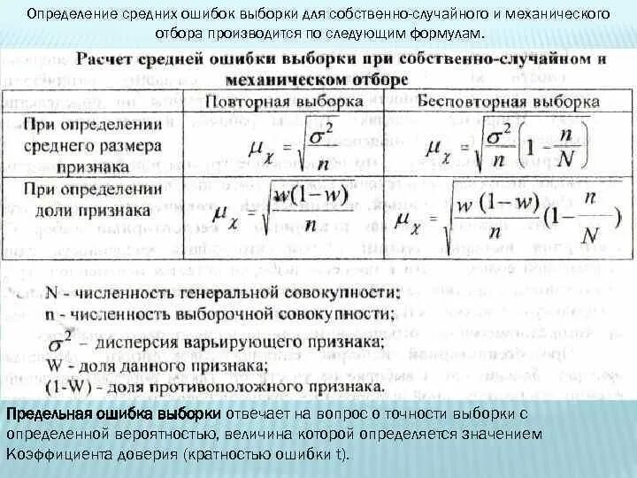 Определите среднюю. Предельная ошибка выборки при бесповторном отборе. Средняя ошибка малой выборки формула. Величина средней ошибки выборки формула. При малой выборке средняя ошибка выборки рассчитывается по формуле ….