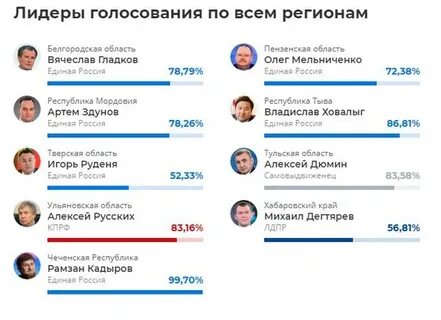 Кто победил на выборах 2024 года
