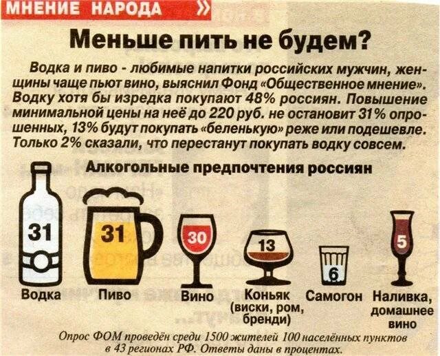 Сколько пить пиво без вреда