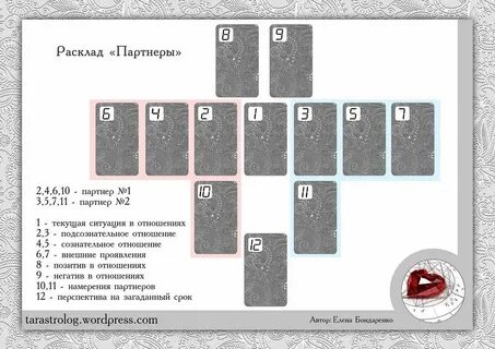 Расклад отношение партнера