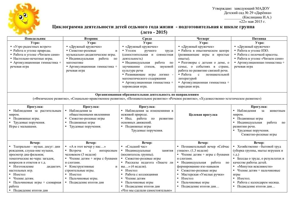 Программа занятий ранний возраст