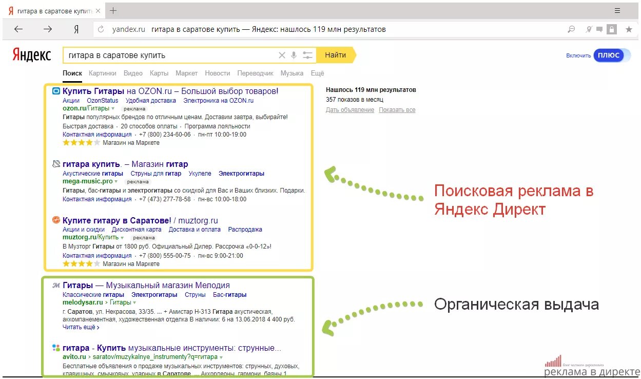 Как работает выдача яндекса