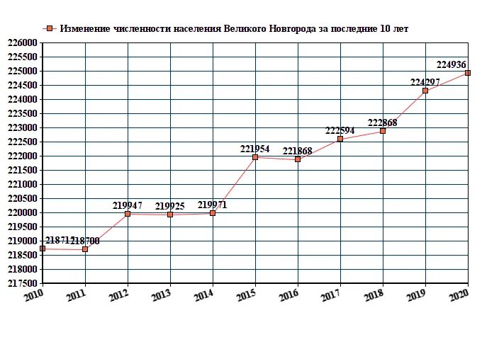 Население великого новгорода на 2023