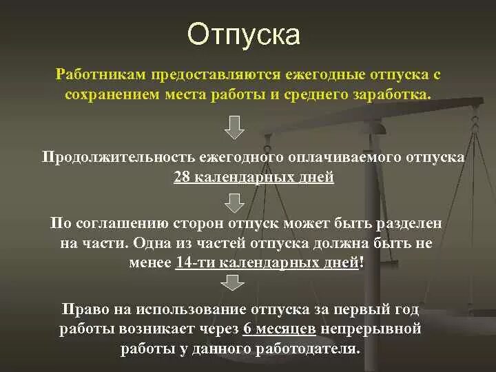 Трудовое законодательство рф предусматривает. Отпуска по трудовому законодательству. Трудовое право. Отпуска по трудовому праву. Трудовое законодательство отпуск.