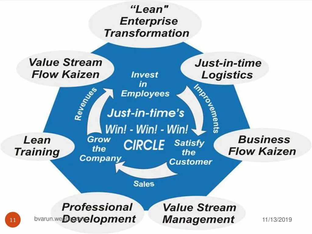 Transform values