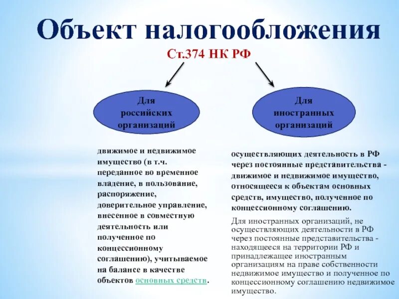 Объект налогообложения на имущество организаций. Налог на имущество организаций объект налогообложения. Объектом налогообложения налогом на имущество организаций является:. Объекты обложения налогом на имущество юридических лиц.